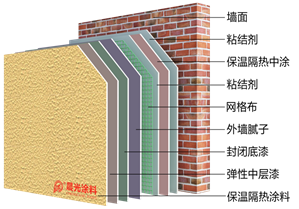晨光CHG建筑用涂裝節(jié)能系統(tǒng)